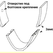 Детали футеровки желобов гидрозолоудаления фотография