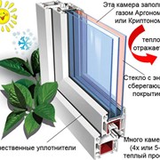 Окна энергосберегающие фотография