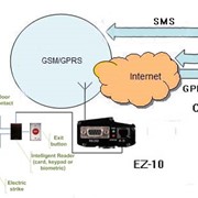 GSM контроль доступа