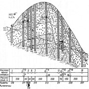 Инженерно-геологические изыскания под строительство железнодорожных путей
