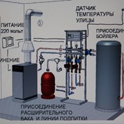 Устройство бойлерных фото