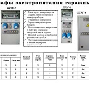 Шкафы электропитания гаражные фотография