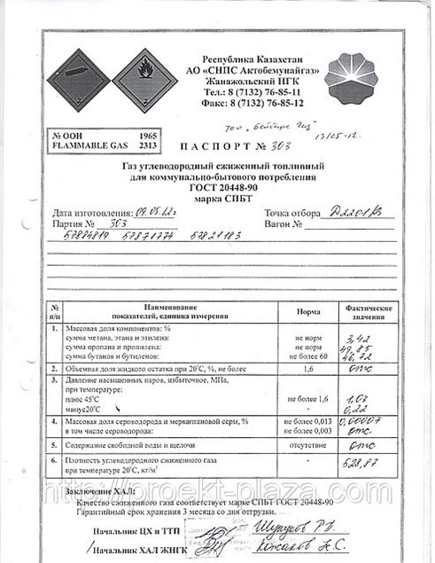 Стоимость Привилегированных Акций Актобемунайгаз