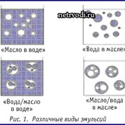 Утилизация смесей масло/вода, эмульсии