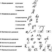 Исследования почерка и подписи, диагностика признаков рукописных записей, Киев, Украина, Недорого фото