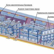 Мельница мукомольная вальцовая "ХАРЬКОВЧАНКА - 6000 плюс", производительность по зерну 6000 кг/ч