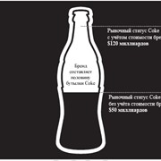 Брэнд-консультирование фото