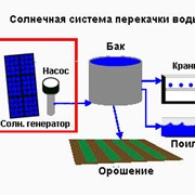 Монтаж солнечных фотоэлектрических систем фото
