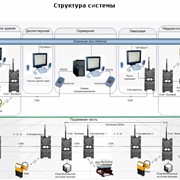 Пульт горного диспетчера для системы позиционирования, оповещения и поиска персонала предназначена для использования на промышленных предприятиях, в том числе с взрывоопасными зонами фото
