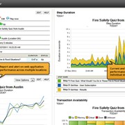 Out-of-Maintenance Upgrade SolarWinds Web Performance Monitor WPM50 (up to 50 web transactions) - License with 1st-Year Maintenance (SolarWinds.Net, Inc.) фотография