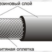 Рукава резиновые для газовой сварки и резки металлов ГОСТ 9356-75