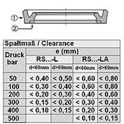 Уплотнение штока, RS-LA - RS LA