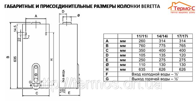 Купить Колонку Беретта В Туле