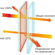 Продаем диаммофоску