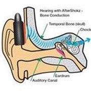 AfterShokz Наушники с технологией костной проводимости для глухих и слабослышащих AfterShokz Sportz M2 Арт. 13443
