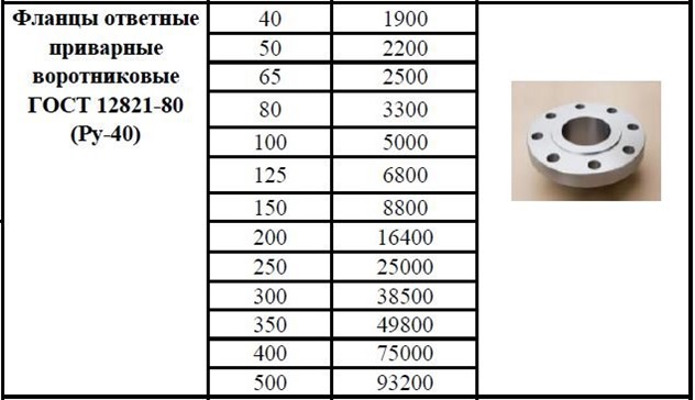 Фланец 50-16 атм. Исполнение фланцев по гост 33259-2015. Вид фланца исполнение 1. Фланцы исполнение f по гост 33259-2015. Исполнение ответных фланцев в в.