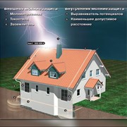 Проэктирование систем молниезащиты. фото