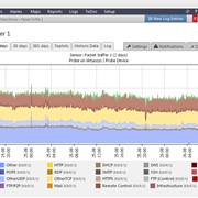 PRTG Corporate 5 Core Global with 36 maintenance months included (Paessler GmbH) фото