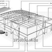 Проектирование объектов в сейсмических районах до 10 баллов. фото