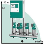 Нормальновсасывающие насосы Wilo-Comfort-N CO[R] MVIS/CR