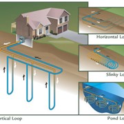 Forarea Sondelor pentru pompe termice фото