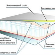 Панели фасадные алюминиевые композитные фото