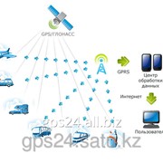 Система GPS/Глонасс мониторинга транспорта и контроль топлива фото