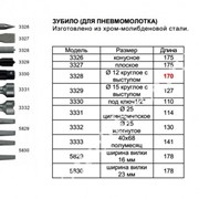 Зубило для пневмомолотка 175 мм острое KAJA18E1 (шт.) (шт.)