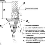 Буроинъекционные сваи фото