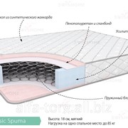 Матрац Classic spuma - 180 см фотография