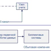 Разработка электронных стей фото