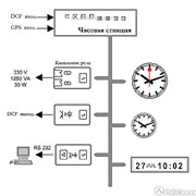 Система часофикации для единой синхронизированной сети точного времени фото