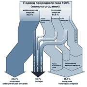 Инженерные системы