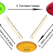 Факторинг-Финанс фото