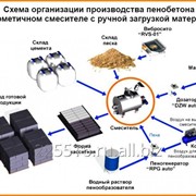 Мини-завод для производства пенобетона и пеноблоков 200MS фото