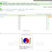 ManageEngine NetFlow Analyzer Essential Edition - Perpetual Model: Single Installation License fee for Billing Addon (ZOHO Corporation (Formerly AdventNet Inc.)) фото