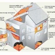 Утепление и облицовка фасадов зданий пенополиуретаном фото