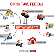 Virtual PBX - виртуальная АТС