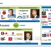 Реклама на телевидении Украины фото