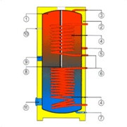 Водонагреватели косвенного нагрева воды - стационарные 1 MPa, Водонагреватели