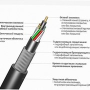 Оптический кабель ИКБ-М4П-А32-8,0 фотография