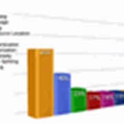 Анализ, Оценка и Расчёт Рисков фото