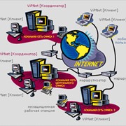 VPN - Виртуальная частная сеть фото