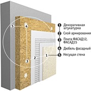 Системы утепления фасадов фотография