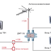 Сети кабельного телевидения фотография