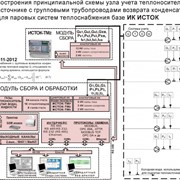 ИЗМЕРЕНИЕ И УЧЕТ ВОДЯНОГО ПАРА фото
