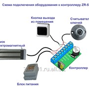 Контроллер Z-5R для контроля доступа фото