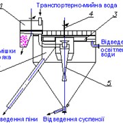 Тракт подачи и моечный комплекс - Отстойник вертикальный транспортерно-моечных вод ВОУ-1 фото