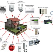 Проектирование и инсталляция Системы охранной сигнализации фото