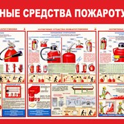 Стенд по ТБ 3   Средства пожаротушения фото